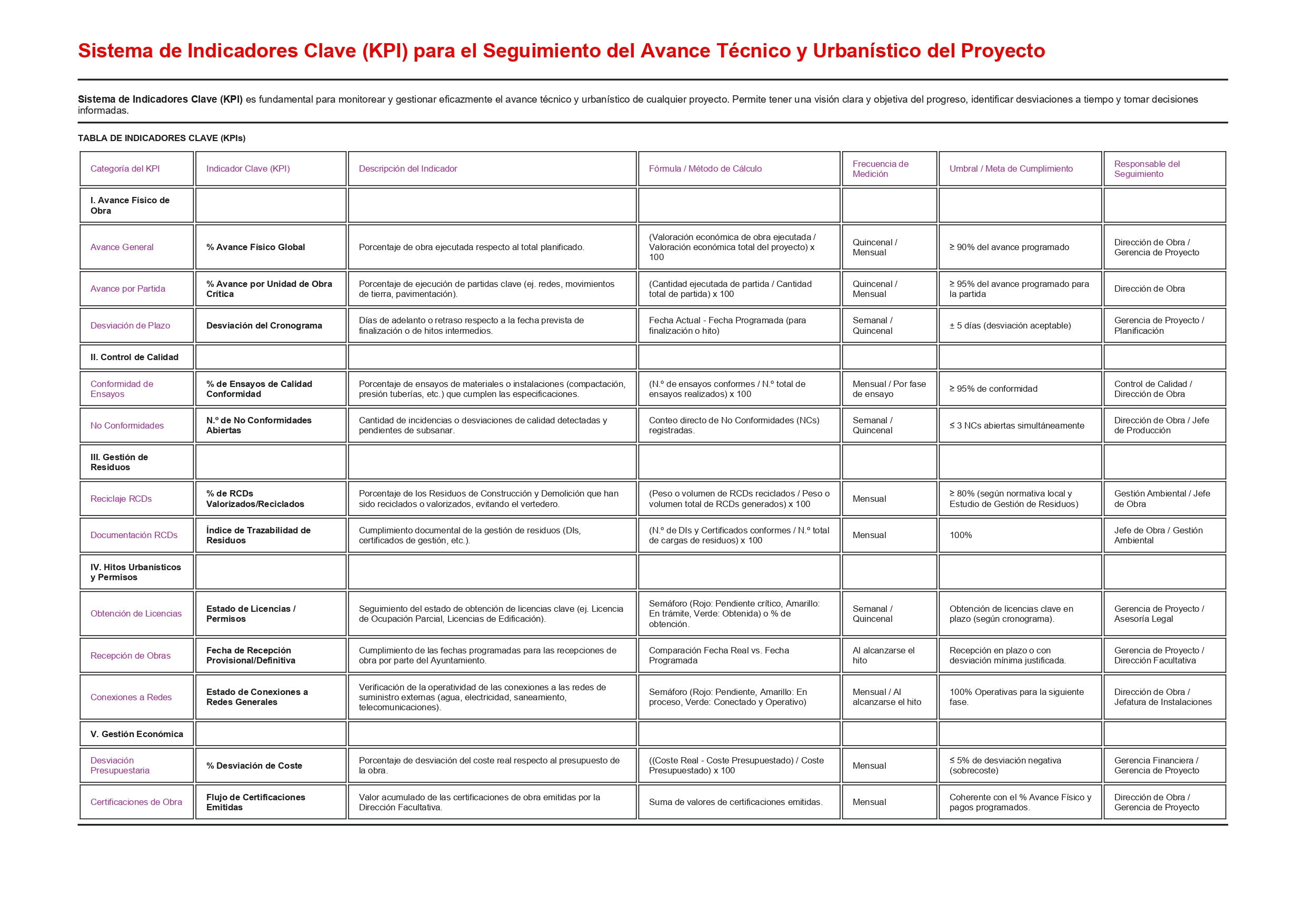 INDICADORES CLAVE KPI